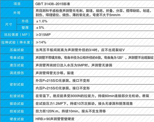 竞秀法兰式声测管现货性能特点